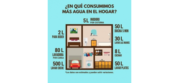 guia didactica donde se va el agua en el hogar