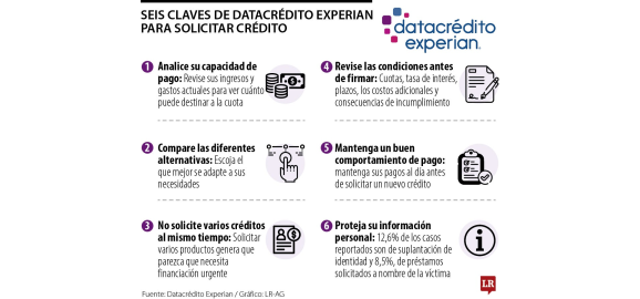 conozca los seis pasos que usted debe seguir si quiere solicitar un credito este curso