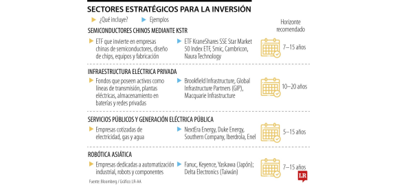 energia robotica y biotecnologia entre las favoritas segun bloomberg