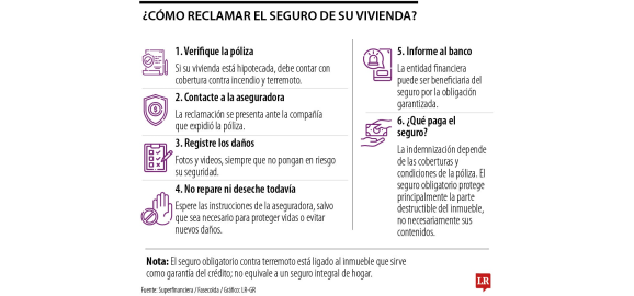 que hacer si un terremoto dana una vivienda que aun le paga al banco