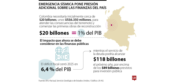 la reconstruccion por el terremoto costaria us6350 millones equivale a 1 del pib