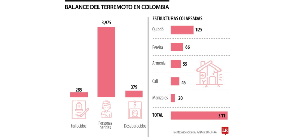 oportunidad que brinda la reconstruccion