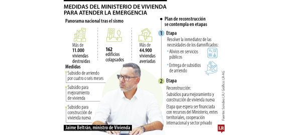 vamos a comenzar con los subsidios para los arriendos a partir de la proxima semana