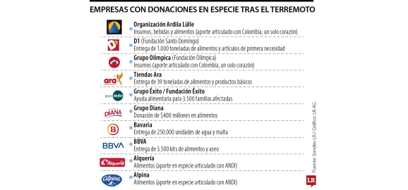 asi responden las empresas a la tragedia nacional por el sismo