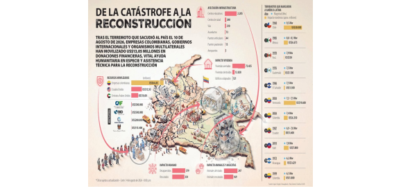 de la catastrofe a la reconstruccion